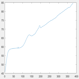 Sterility Detection in Microbial Growth Time-Series Data